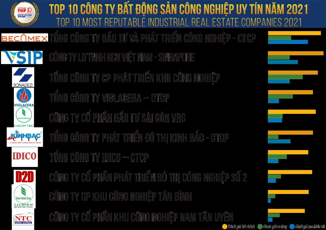bao cao danh gia khu cong nghiep
