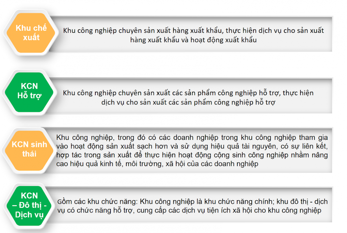 dinh nghia va phan loai cac khu cong nghiep