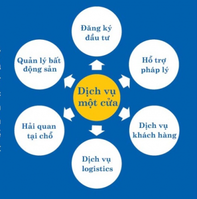 khu-cong-nghiep-chuyen-sau-phu-my-3