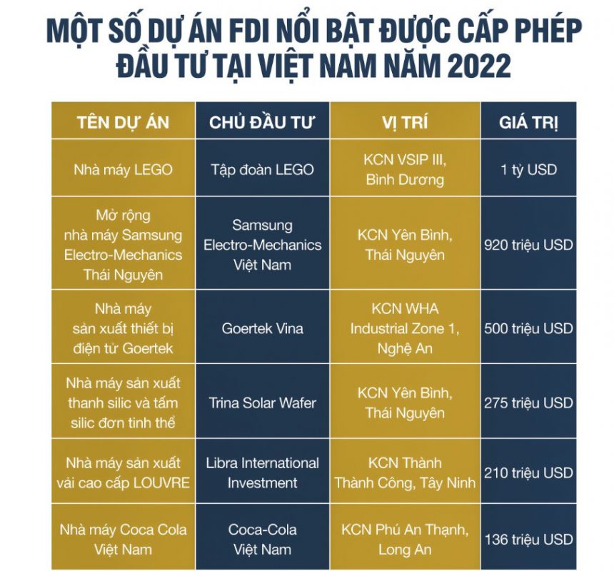 toan canh bat dong san cong nghiep viet nam 2