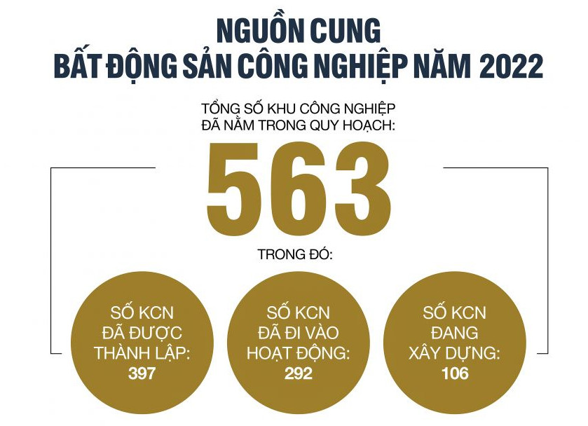 toan canh bat dong san cong nghiep viet nam