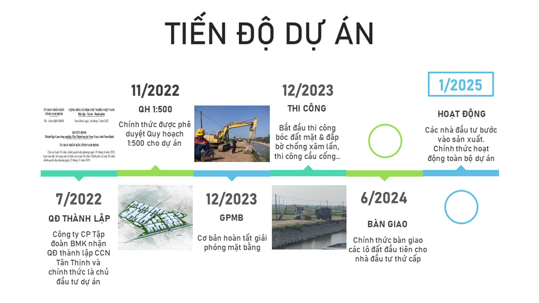 Cụm công nghiệp Tân Thịnh - Nam Định 2 z4970384237952 d41b3e0551127df9416df5a40747bf3f