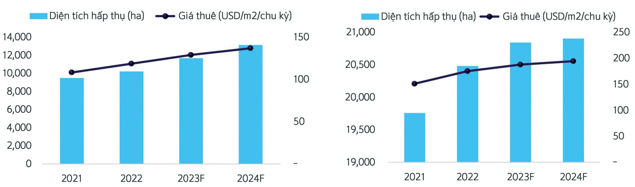 Đón dòng vốn FDI kỷ lục, bất động sản công nghiệp “lên ngôi” 3 don dong von fdi ky luc bat dong san cong nghiep len ngoi 6583ec3d54103 scaled