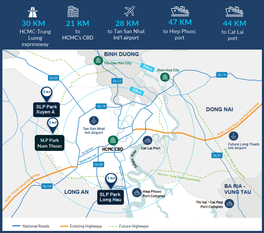 Cho thuê kho 122.498m2 tại SLP Park Nam Thuận - Long An 1 SLP Park Nam Thuan – Long An 3