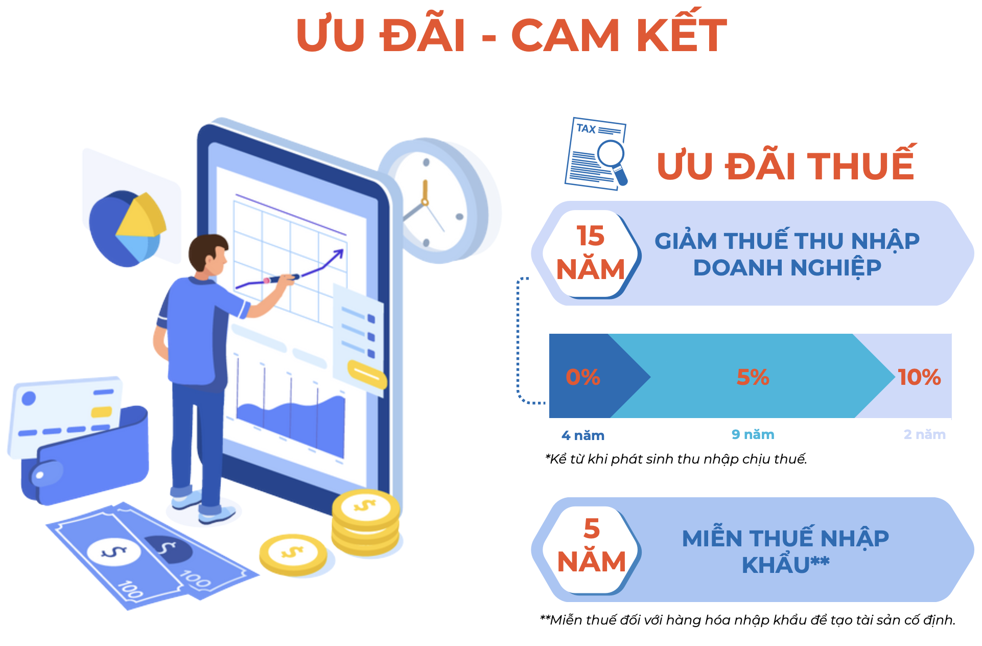 Khu Công Nghiệp Becamex VSIP Bình Định 5 Screenshot 2026 02 27 at 11.27.09 AM